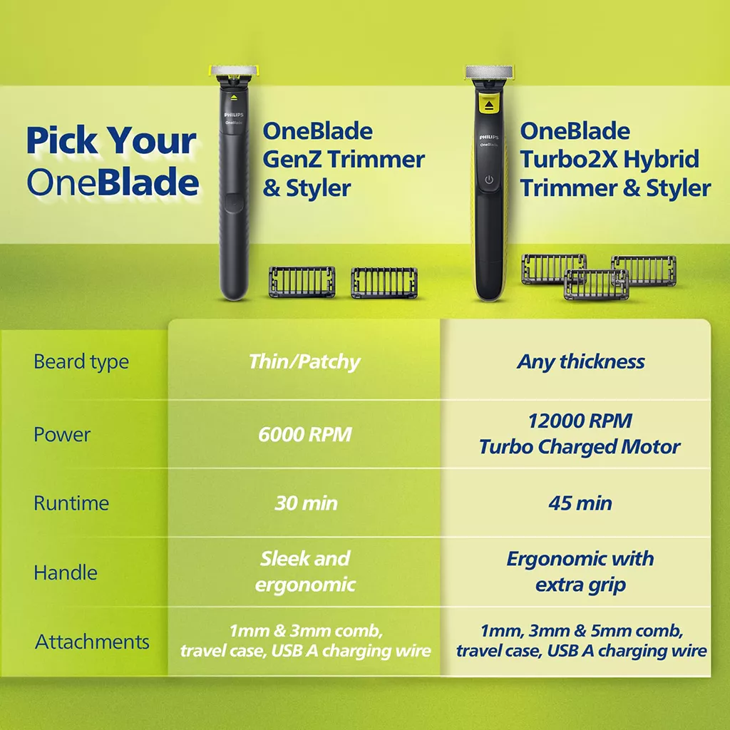 Shaving Kit for Men Philips OneBlade Turbo2X Trimmer 1Pc